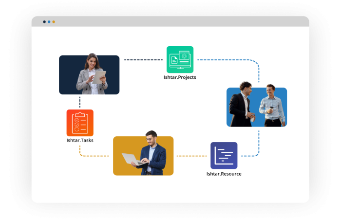 Workflow Workflow
